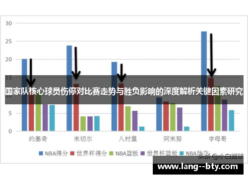 国家队核心球员伤停对比赛走势与胜负影响的深度解析关键因素研究 国家队核心球员伤停对比赛走势与胜负影响的深度解析关键因素研究