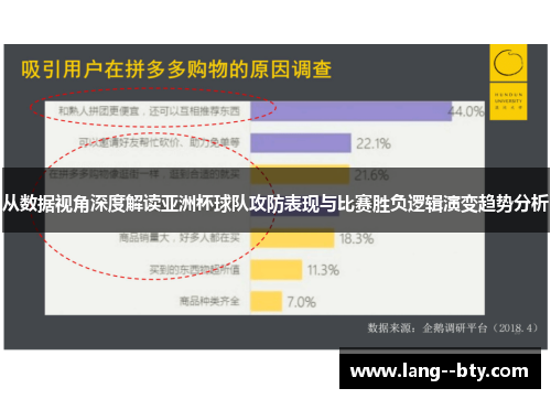 从数据视角深度解读亚洲杯球队攻防表现与比赛胜负逻辑演变趋势分析 从数据视角深度解读亚洲杯球队攻防表现与比赛胜负逻辑演变趋势分析
