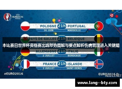 本比赛日世界杯资格赛出线形势图解与要点解析伤病管理进入关键期