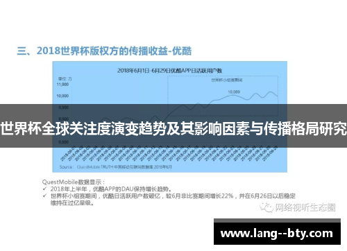 世界杯全球关注度演变趋势及其影响因素与传播格局研究