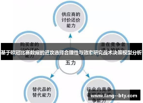 基于欧冠比赛数据的进攻选择合理性与效率研究战术决策模型分析